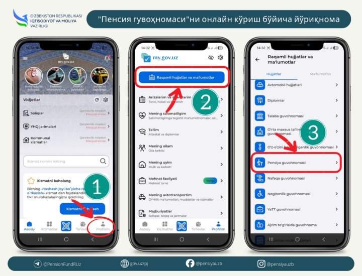 Пенсионерам в Узбекистане доступно электронное удостоверение в my.gov.uz