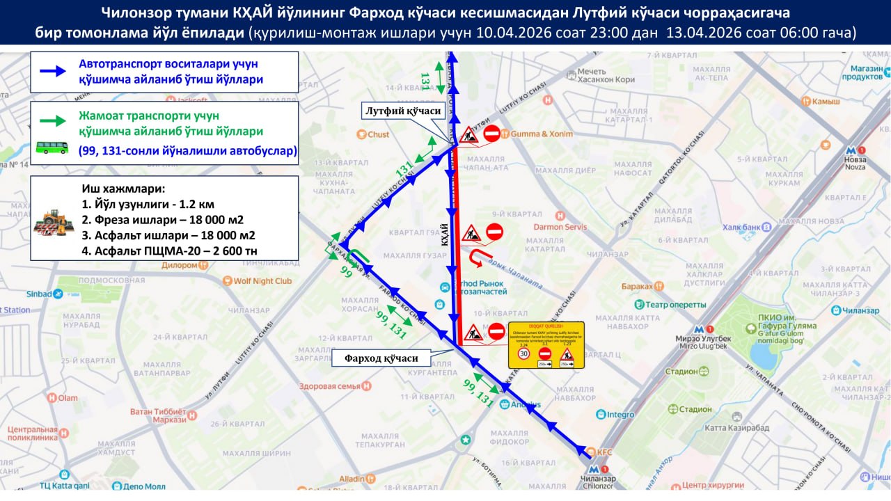 В Чиланзаре на выходные ограничат движение из‑за ремонта Малой кольцевой дороги